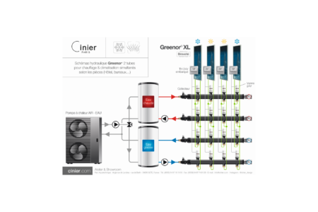 Spécial Hôtel : Chauffage & Climatisation en simultané avec une pompe à chaleur Air-eau et les GREENOR XL - 2 tubes 2